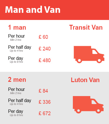 Amazing Prices on Man and Van Services in Dagenham